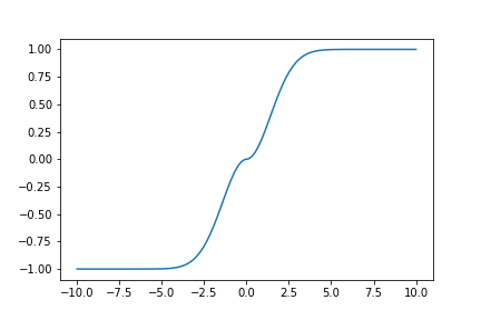 sigmoid_enh2