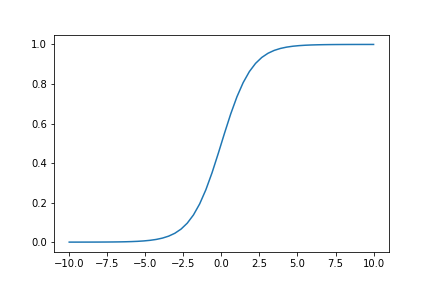 sigmoid