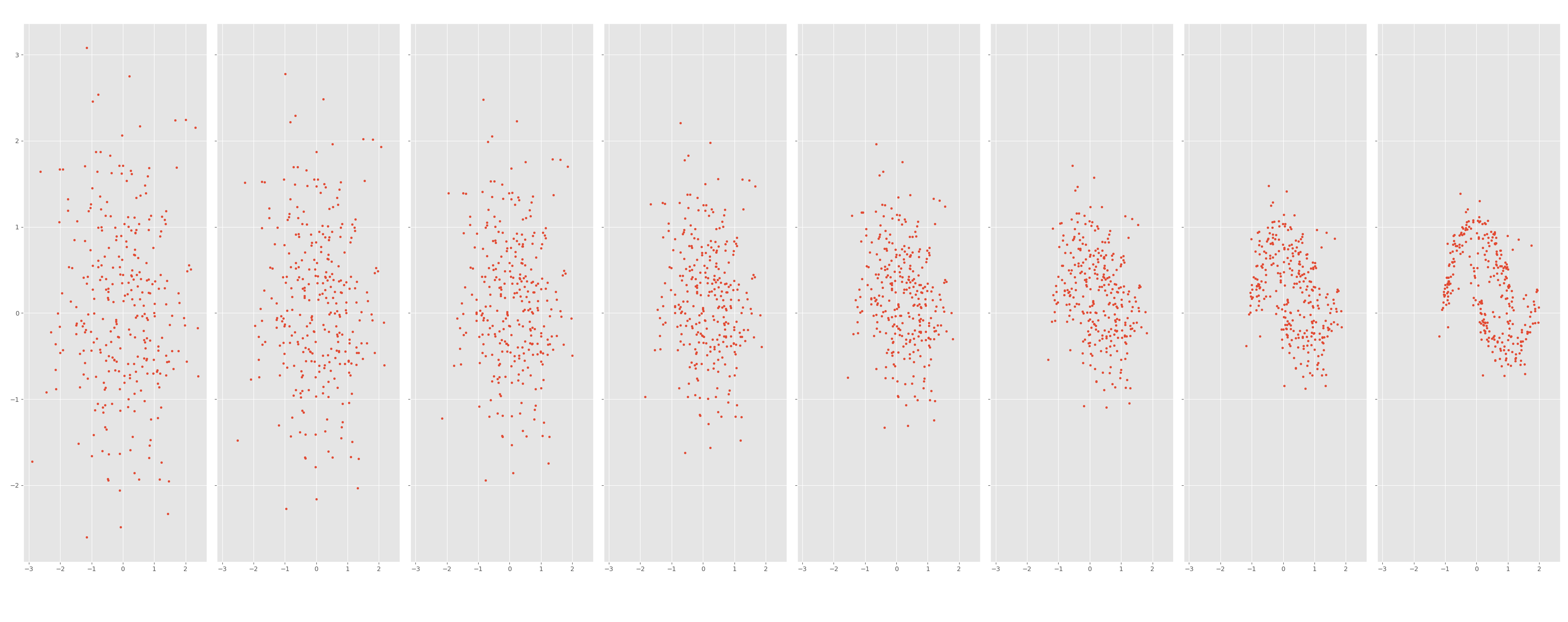 Flow matching from noise to moons