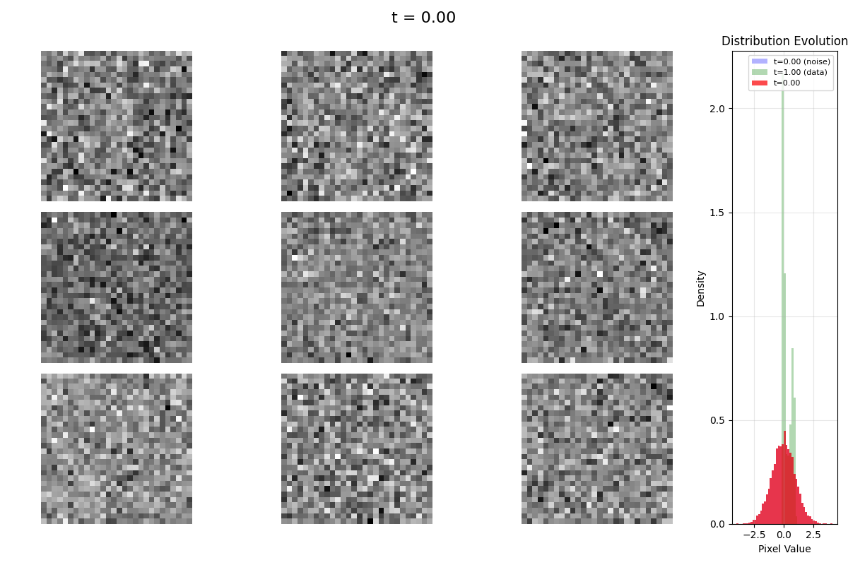 FashionMNIST generation