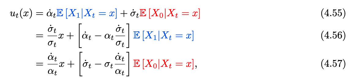 reparametrization